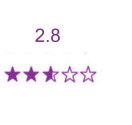 2.8 pet insurance rating